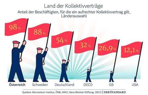 it kollektivvertrag 2024 verhandlungen|Kollektivvertrag 2024